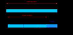 Basic strip illustration of timing