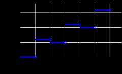 Diagram of linear         interpolation