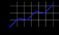 Diagram of linear interpolation