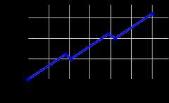 Diagram of linear interpolation