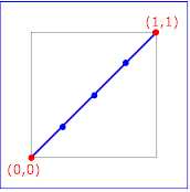 Example keySplines01 -                         keySplines of 0 0 1 1 (the default)