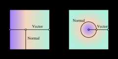 Image of linear and radial gradients with vectors and normals indicated.