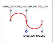 Example cubic01 — cubic Bézier comamnds in path data