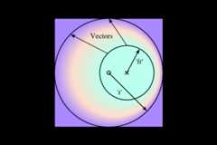 Diagram of various radial gradient attributes.