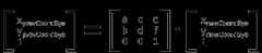 3-by-3 transformation matrix