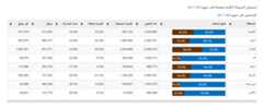 egypt-referendum-2012-result-web-page-snip.PNG