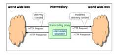 Transcoding proxy shown as intermediary, forwarding HTTP Request and adapting HTTP Response