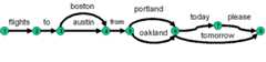 speech lattice