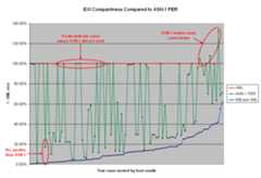 comparison for compactness of EXI against ASN.1 PER