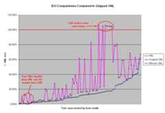 comparison for compactness of EXI against gzipped XML