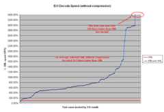 EXI decode speed without comparison