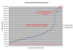 EXI decode speed with compression