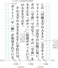 行末に配置する終わり括弧類，読点類及び句点類の後ろを二分アキ又はベタ組とした配置例