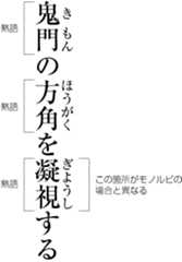 熟語に付くルビを熟語ルビで処理した例