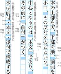 句読点などの字幅と前後の空き量