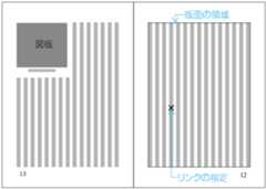 図版の配置例1の最終的な配置位置