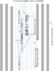 指定した複数行の中央に配置した例4 （副題が付いた見出しがページの中ほどにきた場合）