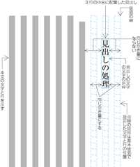 指定した複数行の中央に配置した例2 （見出しがページの先頭にきた場合）