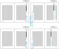 見出しの前を1行アキに設定した小見出しがページ先頭にきた場合の配置例2