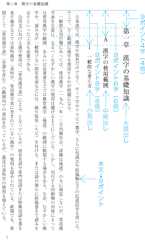 見出しを字下げした例