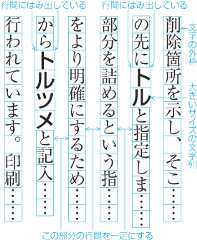 段落で指定された文字サイズより大きいサイズの文字列の配置例