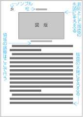 相対位置指定により配置した図版の領域の調整例1 （版面の先頭）