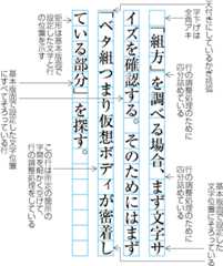 行頭の始め括弧類の配置方法により文字位置がずれた例