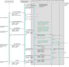 session creation ladder