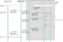 session creation ladder