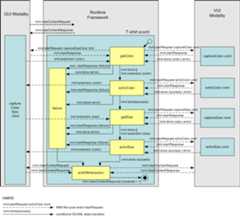 State machine logic and MMI life-cycle events