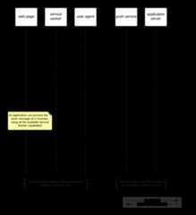 Example flow of events for subscription, push message delivery, and unsubscription