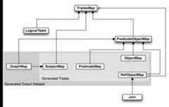 UML overview diagram of R2RML