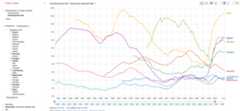 An interactive chart in GPDE for visualising Eurostat data in the DSPL
