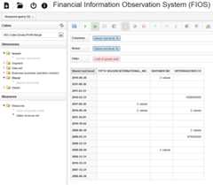 Example of using FIOS for OLAP operations on financial data
