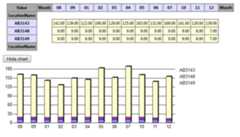 Figure: Showing the same data in a pivottable aggregating to single months. Here, the aggregate COUNT of measures per cell is given.
