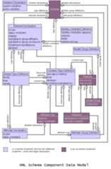 Diagram of schema components