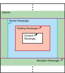 Allocation- and content-rectangles of a block-area