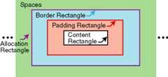 Large-allocation-rectangle of an inline-area