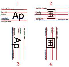 Horizontal and vertical baseline alignment