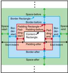 Metrics of a block area