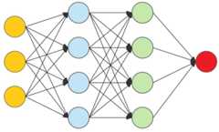 Neural Networks