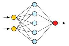 Neural Networks