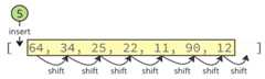 Shifting other elements when an array element is inserted.
