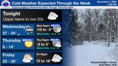 Graphical Weather Depiction