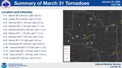 Summary of tornadoes in the Lincoln NWS coverage area