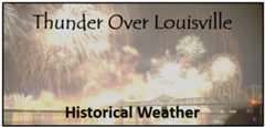 Thunder Over Louisville banner