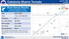 Caledonia Area Tornado Map