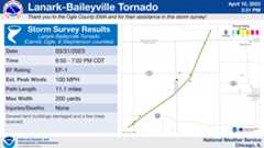 Lanark-Baileyville Area Tornado Map