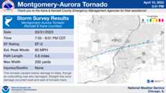 Montgomery-Aurora Area Tornado Map