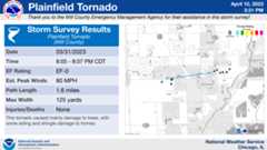 Plainfield Area Tornado Map